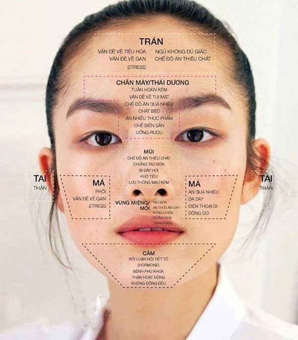 Mụn trên mặt là dấu hiệu của bệnh lý gì?