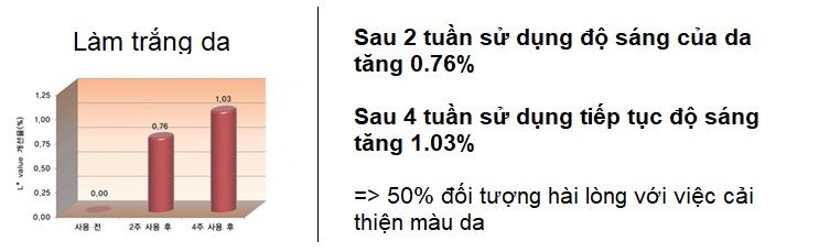 Serum EIR giúp làm trắng da