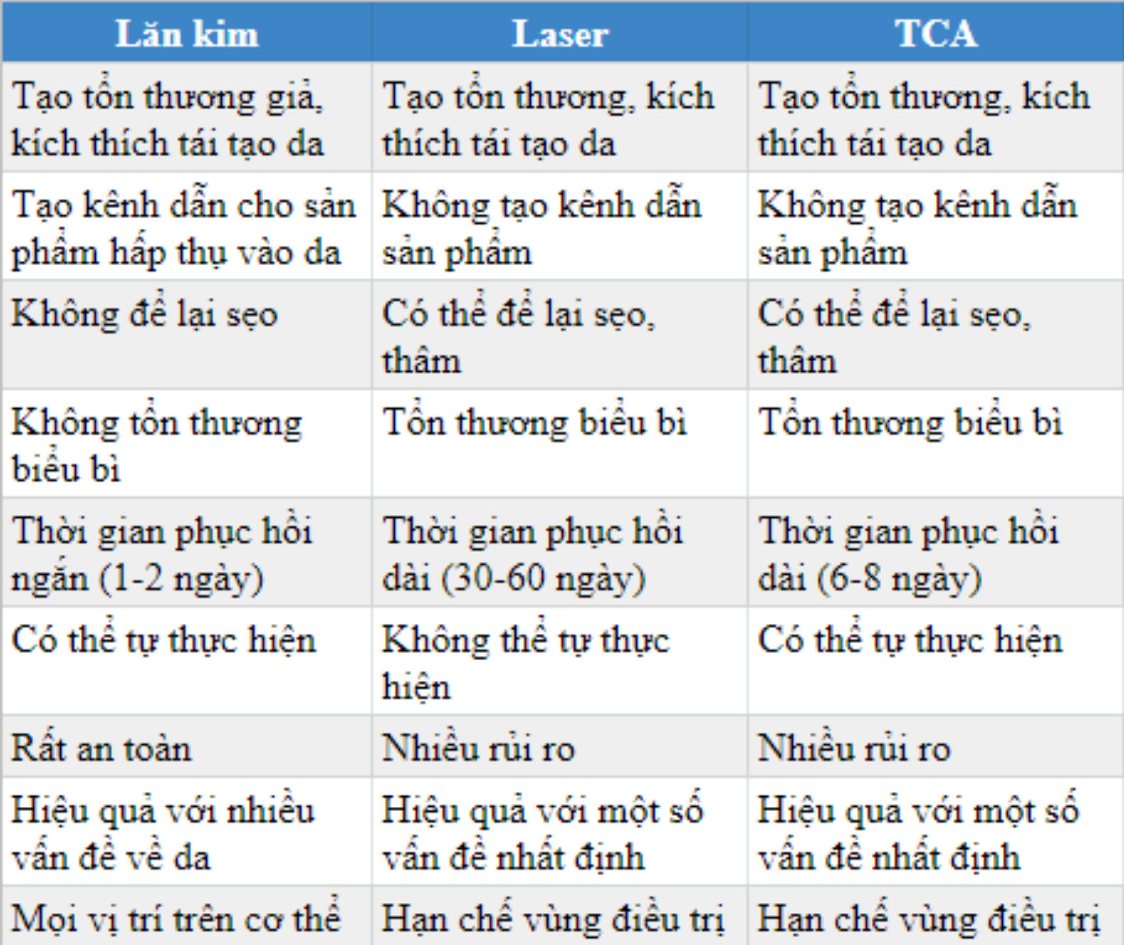 Mách Bạn Các Phương Pháp Điều Trị Sẹo Rỗ Tận Gốc