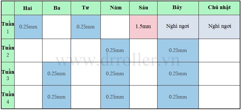 Bao lâu lăn kim một lần